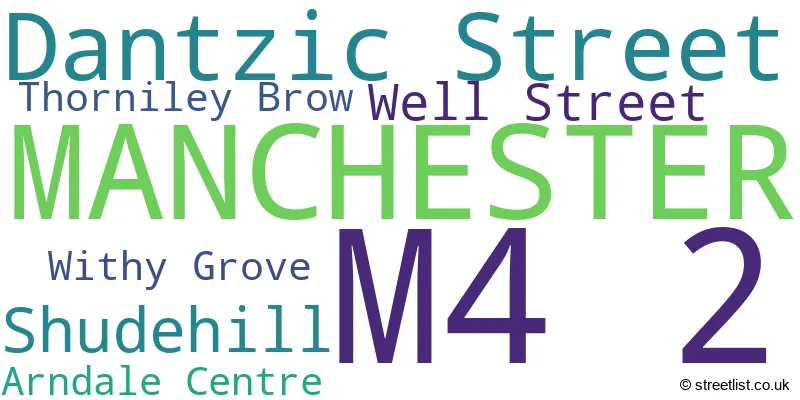 A word cloud for the M4 2 postcode